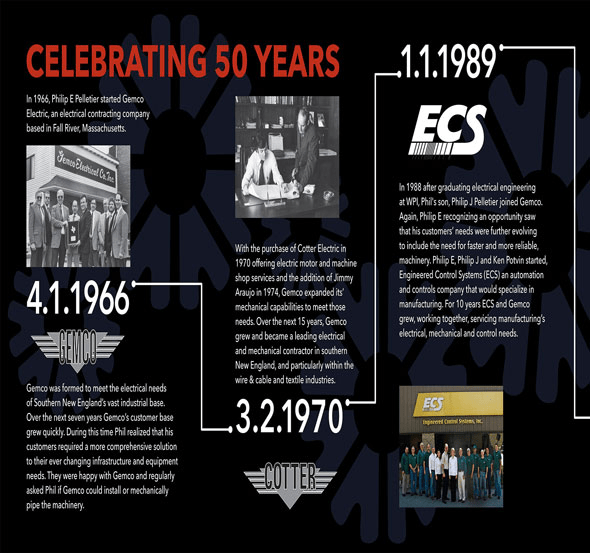 Teknikor industrial services - History - Timeline 1966 to 1989